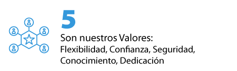 Valores